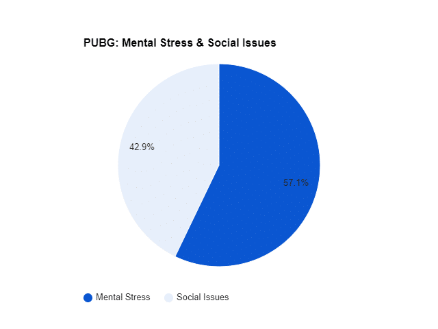 side effects of pubg game