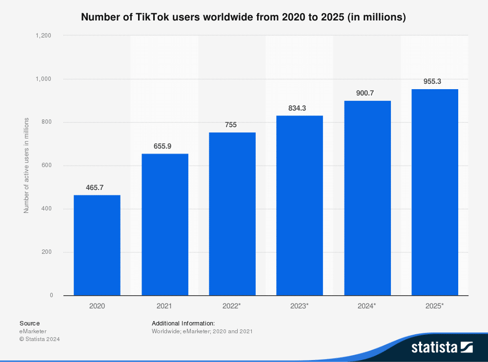 the impact of tiktok on youth