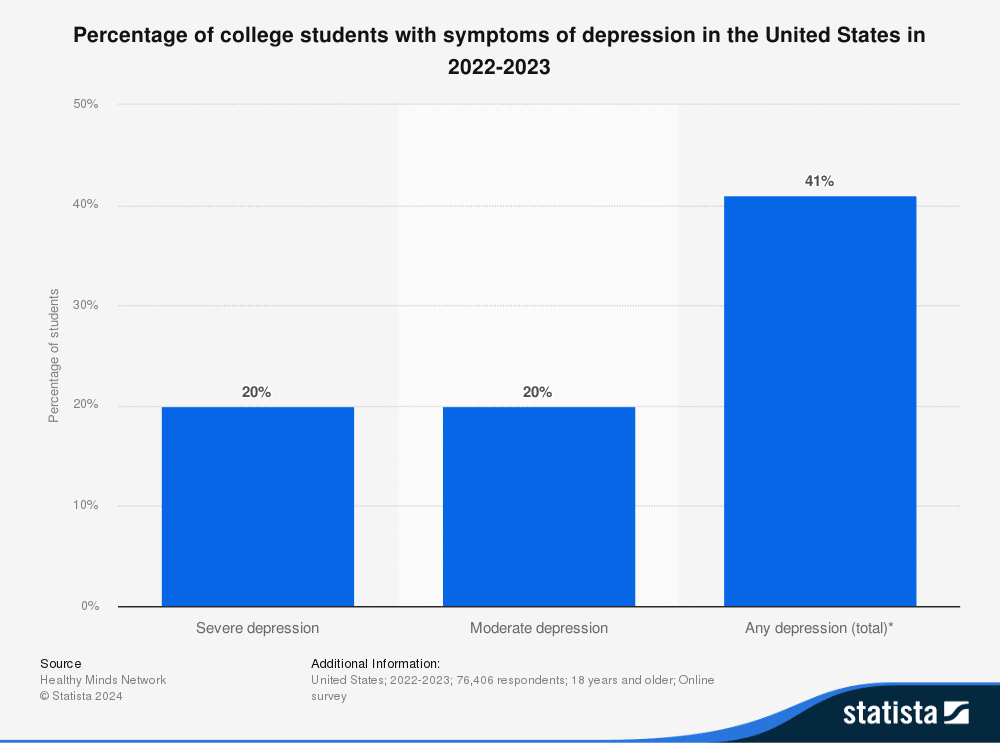 students mental health